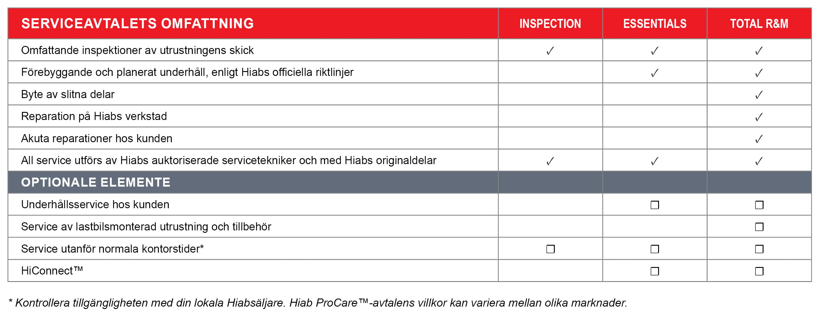 ProCare table_HIAB_SE.jpg